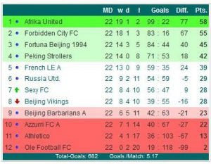 0910 FC Premiere League