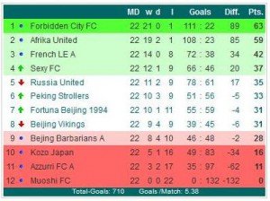 1011 FC Premier League