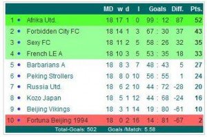 1112 FC Premier League