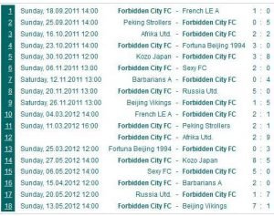 1112 FC results