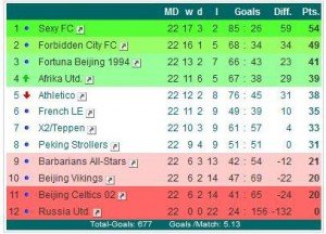 0708 FC Premiere Division