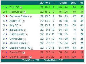 0708 SP First Division