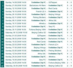 0809 FC results
