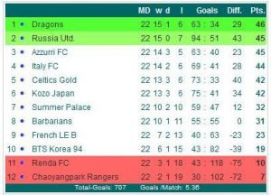 0809 SP First Division