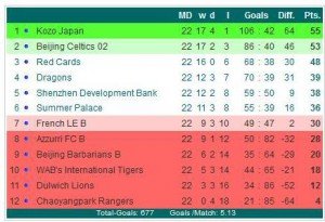 0910 SP First Division