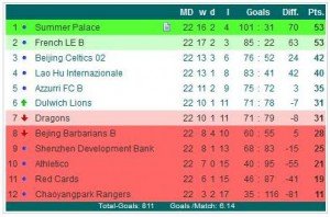 1011 SP First Division