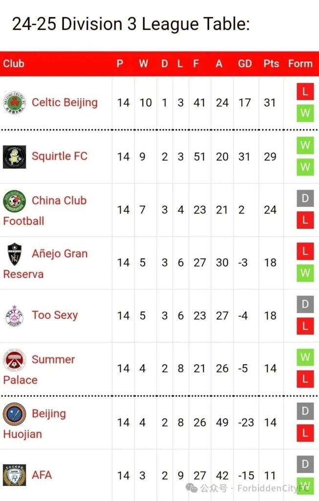 Div3_Table